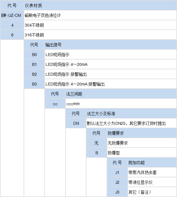 磁敏雙色液位計(jì)(圖1) 磁敏雙色液位計(jì)(圖1)