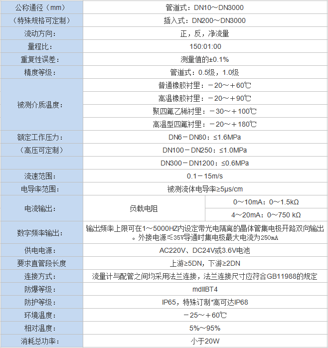 高壓電磁流量計(jì)(圖1) 高壓電磁流量計(jì)(圖1)