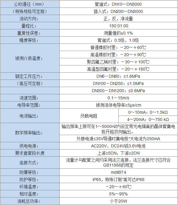智能電磁流量計(圖1) 智能電磁流量計(圖1)