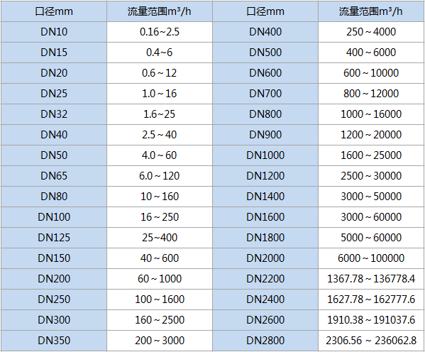 智能電磁流量計(圖2) 智能電磁流量計(圖2)