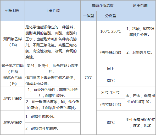 智能電磁流量計(圖4) 智能電磁流量計(圖4)