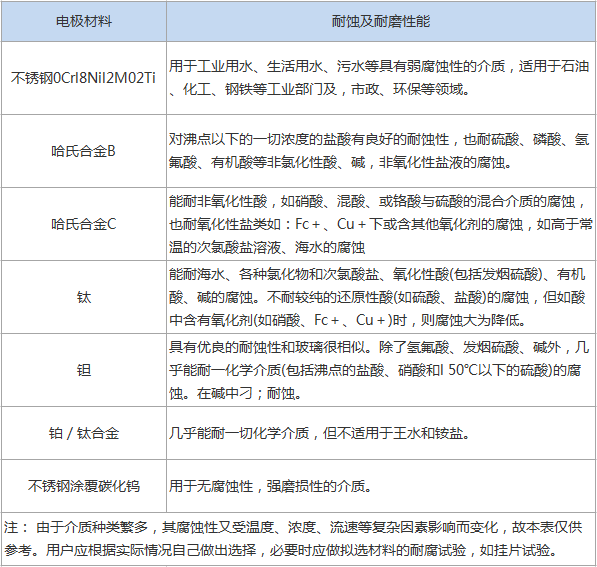 智能電磁流量計(圖5) 智能電磁流量計(圖5)