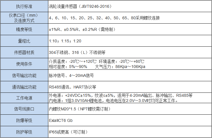 渦輪流量計(圖1) 渦輪流量計(圖1)