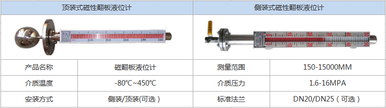 頂裝磁翻板液位計(圖1) 頂裝磁翻板液位計(圖1)