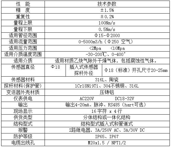 熱式氣體質量流量計(圖3) 熱式氣體質量流量計(圖3)
