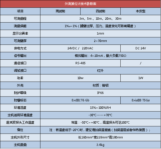 外置式超聲波液位計(jì)(圖2) 外置式超聲波液位計(jì)(圖2)