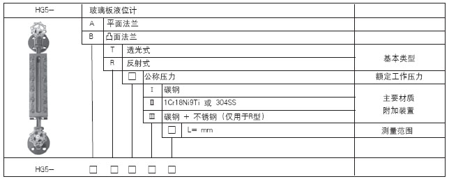 玻璃板液位計(jì)(圖1) 玻璃板液位計(jì)(圖1)