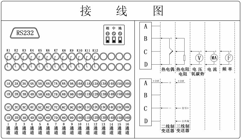 真彩無紙記錄儀(圖2) 真彩無紙記錄儀(圖2)